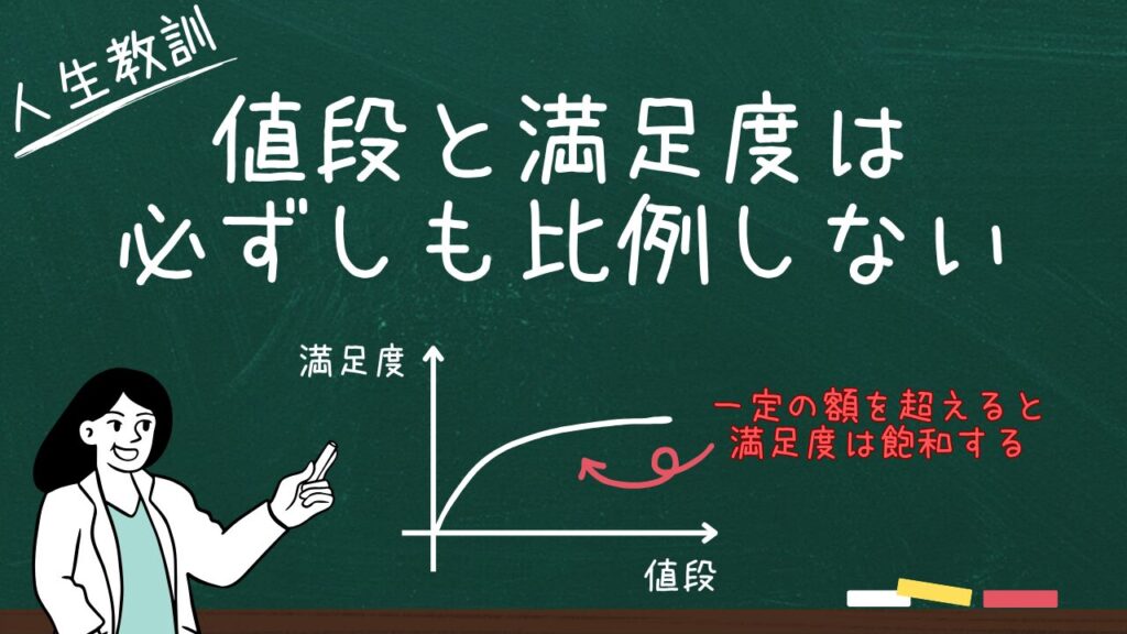 値段と満足度は必ずしも比例しない