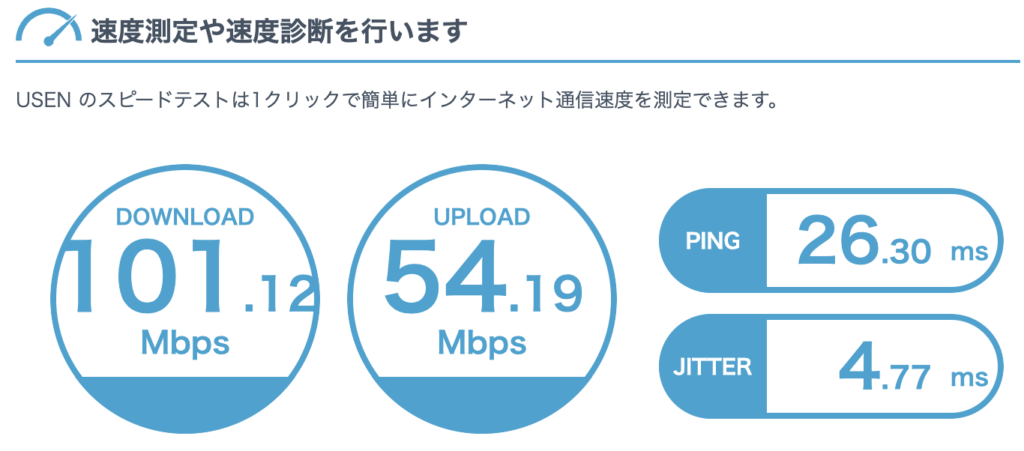 楽天モバイルのネット速度