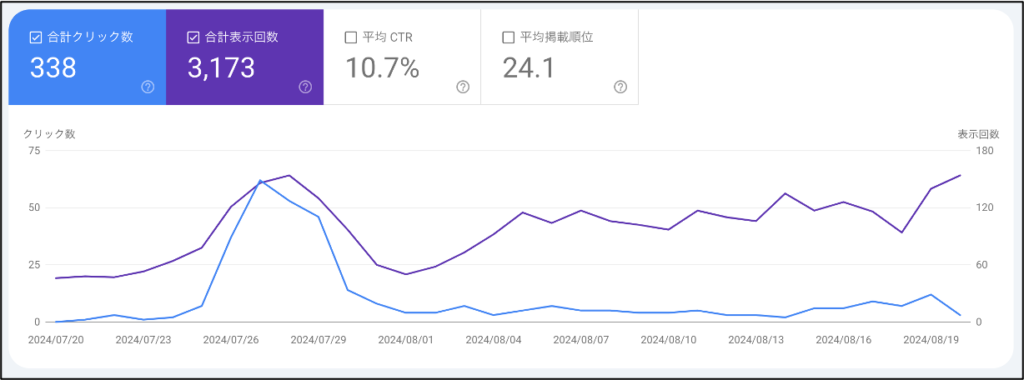 Google AdSense不合格だった時のGoogle Search Console結果